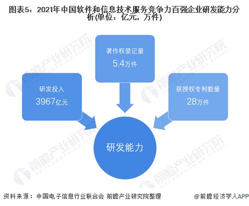 2022年中國軟件和信息技術(shù)服務(wù)市場競爭格局分析 百強(qiáng)企業(yè)收入合計超1.8萬億，軟件信息技術(shù)咨詢服務(wù)成關(guān)鍵增長引擎