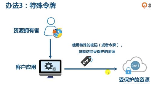 微服務(wù)架構(gòu)實(shí)戰(zhàn) 從OAuth2到技術(shù)概覽的極客時間學(xué)習(xí)筆記