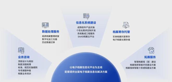 智慧賦能 微柏軟件電子檔案管理如何驅動機構數字化轉型