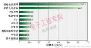 多角度透視 中國IC設(shè)計(jì)公司的發(fā)展現(xiàn)狀、趨勢與軟件信息技術(shù)咨詢服務(wù)的關(guān)鍵賦能