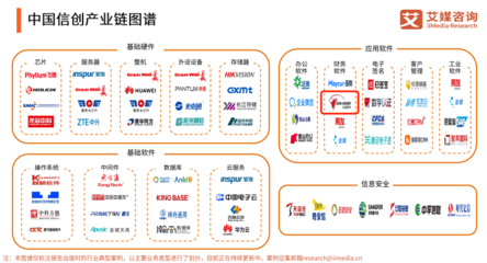 中國信創(chuàng)百強(qiáng)企業(yè)丨久其軟件 加速融合信創(chuàng)生態(tài)，相互成就數(shù)據(jù)處理和存儲(chǔ)服務(wù)