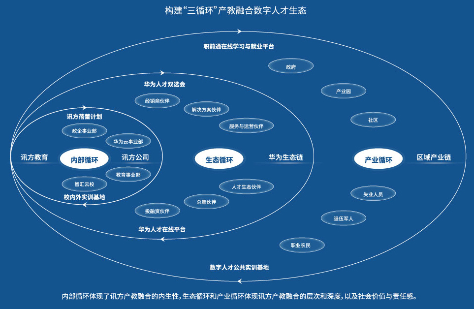 讓數(shù)據(jù)價(jià)值與安全并行落地 —— XX公司數(shù)據(jù)處理與存儲(chǔ)服務(wù)本質(zhì)解讀